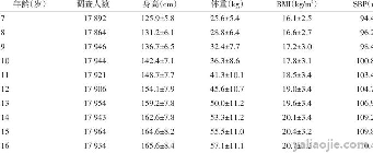 最详细1一18岁身高体重标准表(1一18岁身高体重标准表国家标准)